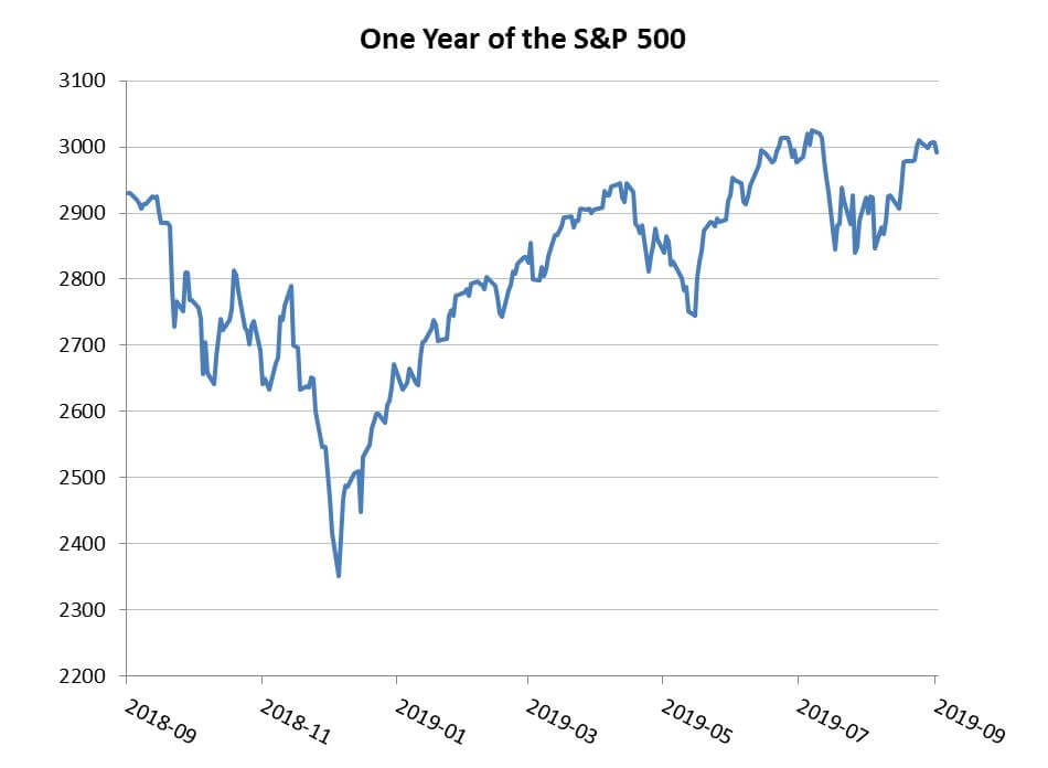 one year of s&p