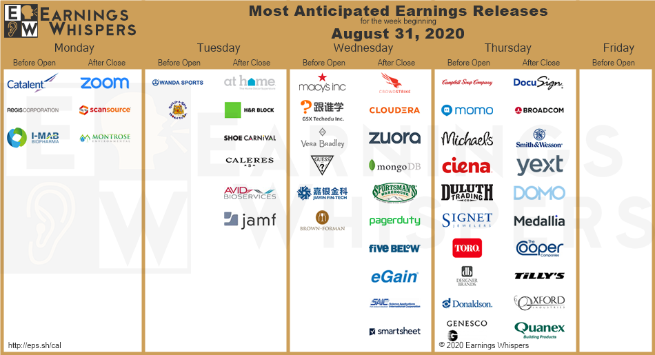 Earnings Whispers Most Anticipated Earnings Aug 31, 2020