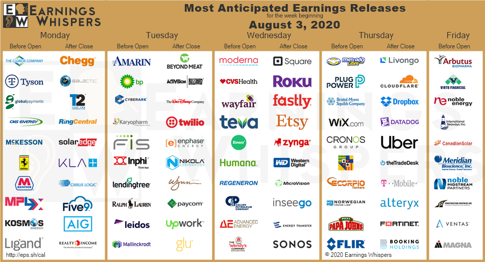 aug 3 Most anticipated earnings for this week