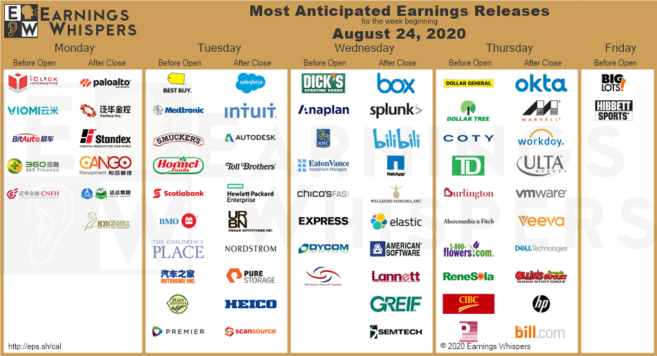 most anticipated earnings graph aug 24 2020
