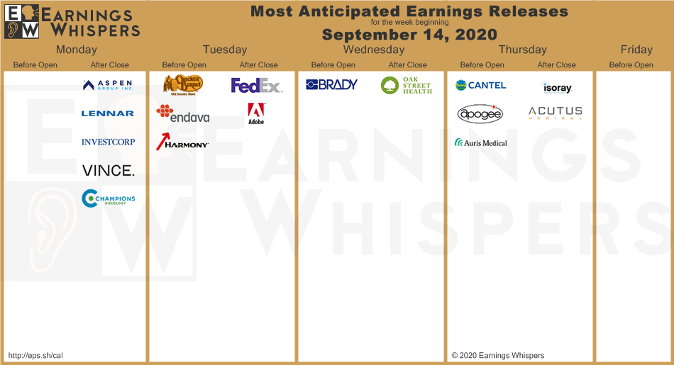 most anticipated earnings sept 14 (1)