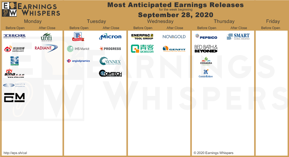 most anticipated earnings sept 28