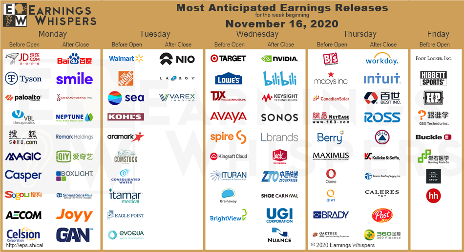 most anticipated earnings nov 16