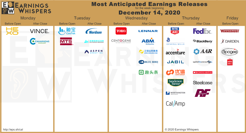 most anticipated earnings this week