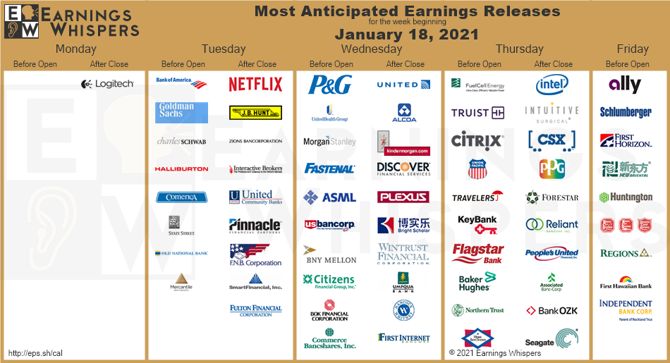 most anticipated earnings
