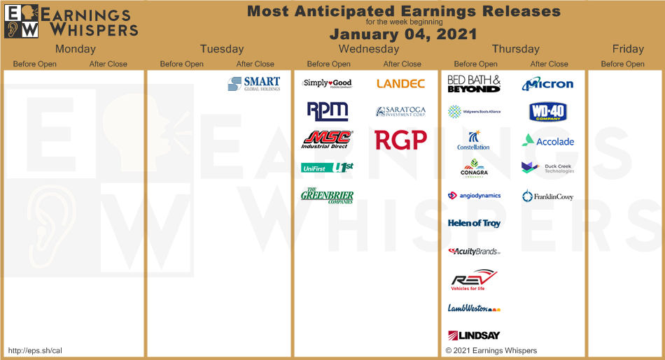most anticipated earnings Jan 4