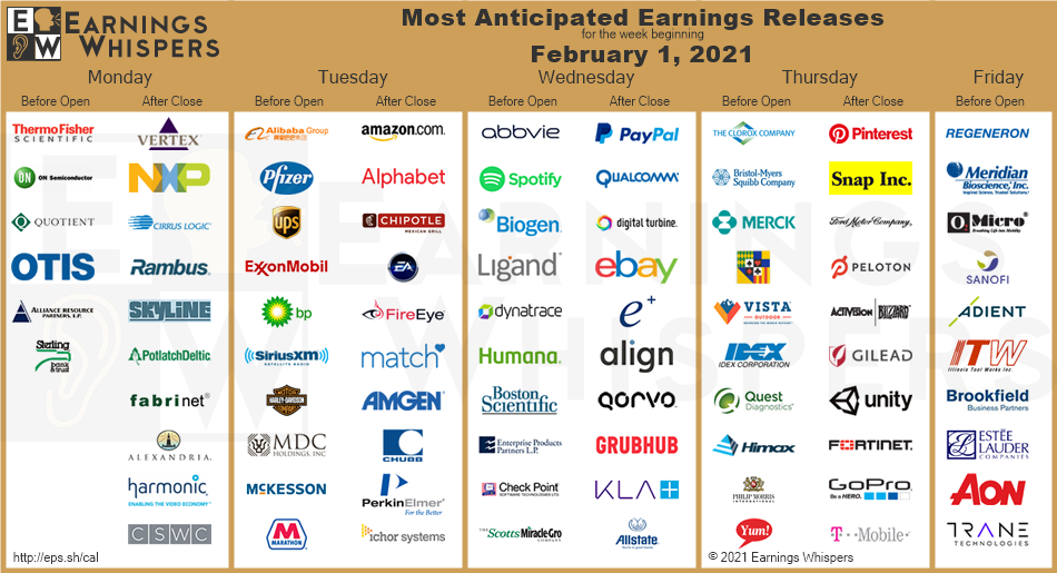 most anticipated earnings feb 1