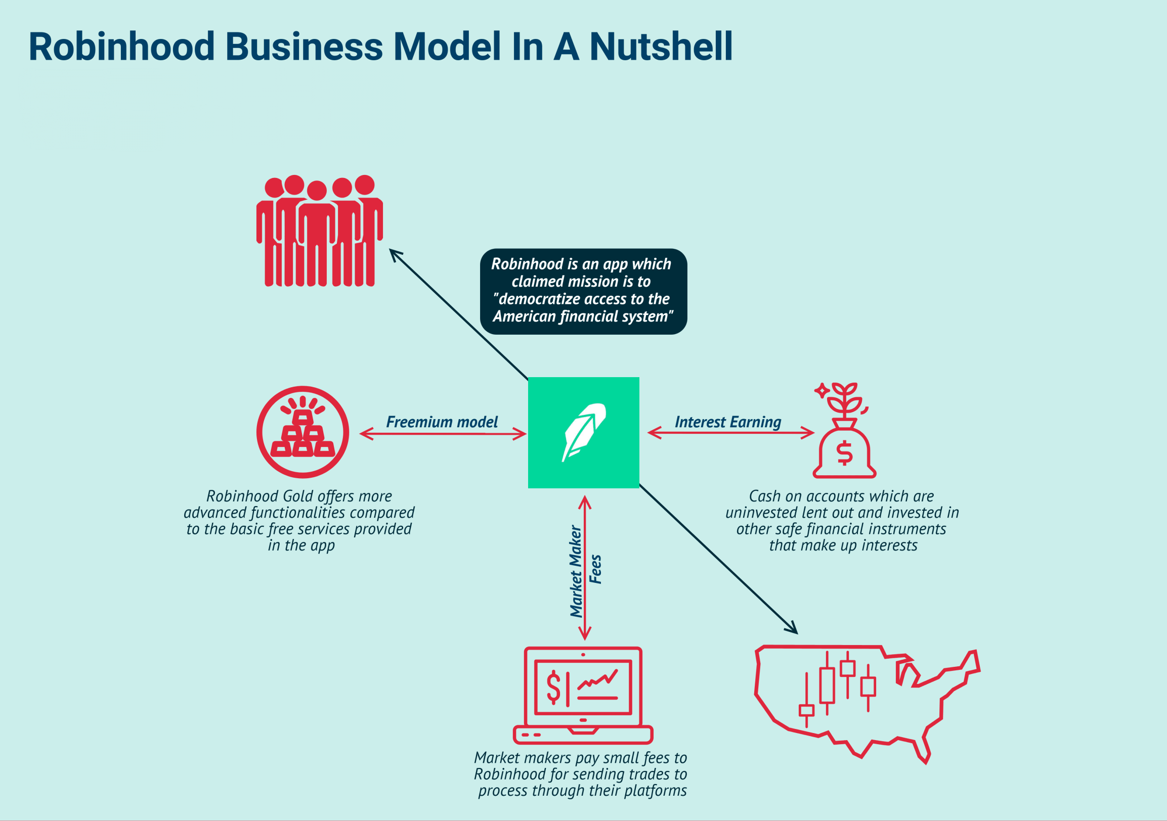 robinhood business model graph
