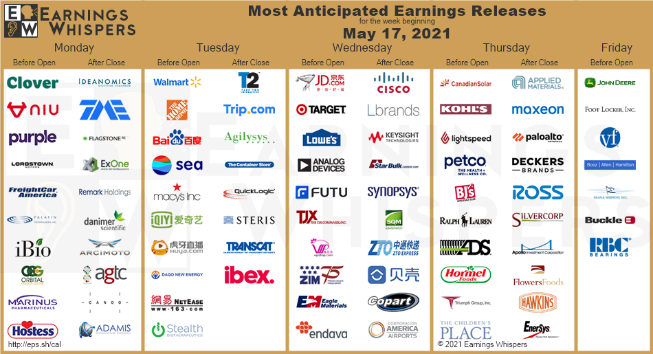 most anticipated earnings may 17