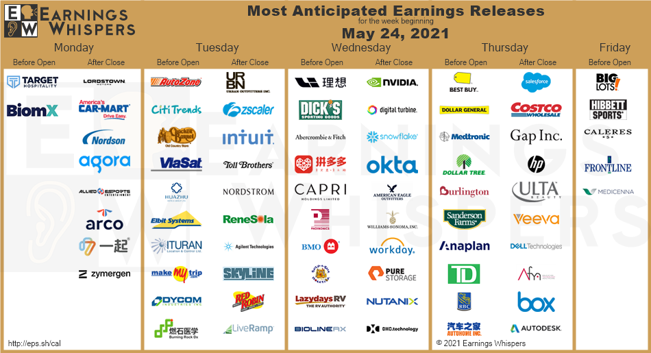 most anticipated earning may 26 chart