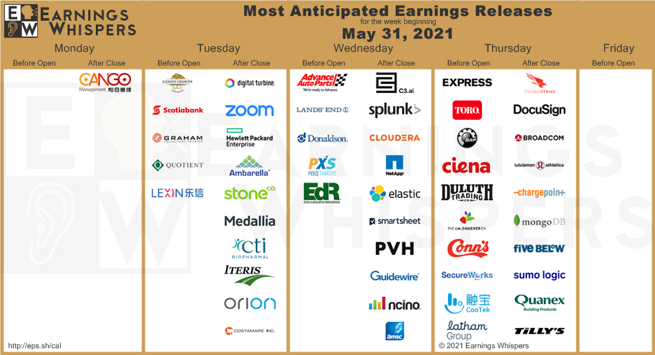 most anticipated earning graph